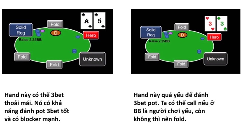 three bet là gì