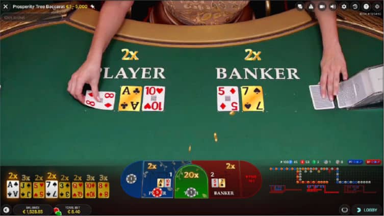 Tâm pháp Baccarat là gì? 8 bí kíp rèn luyện tâm pháp hay 10 bí kíp tâm pháp baccarat
